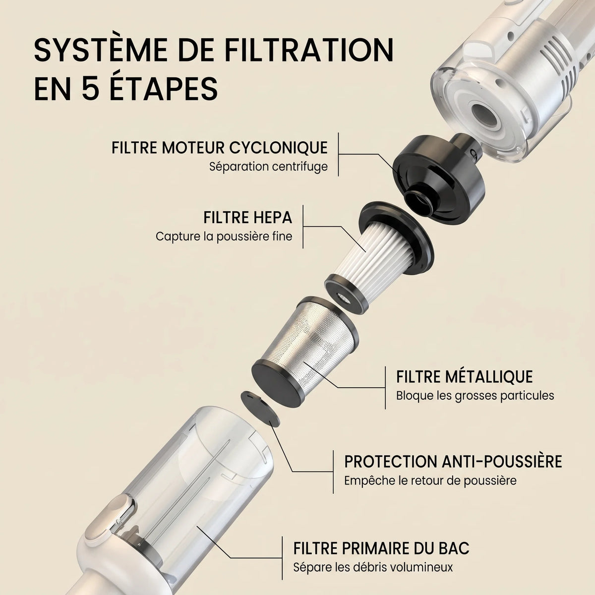 Aspirateur à main sans fil Alma — vue 4