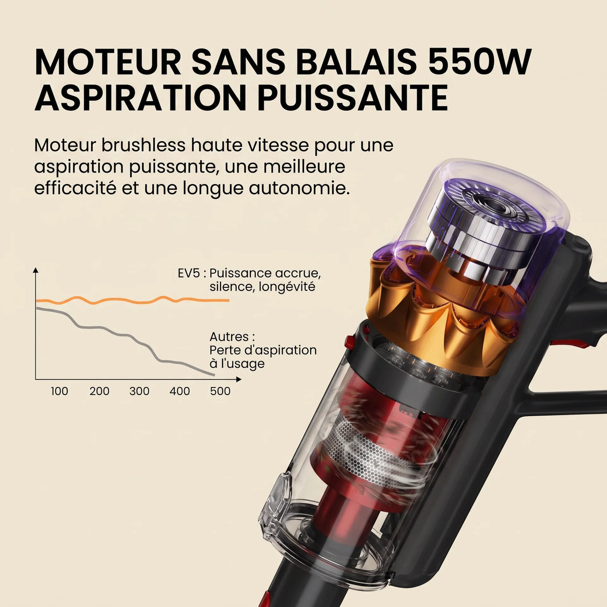 Balai aspirateur sans fil Enzo — vue 8